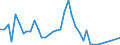 Flow: Exports / Measure: Values / Partner Country: Brazil / Reporting Country: Japan