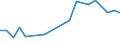 Flow: Exports / Measure: Values / Partner Country: Sri Lanka / Reporting Country: Germany