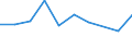 Flow: Exports / Measure: Values / Partner Country: Sri Lanka / Reporting Country: Japan