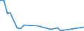 Flow: Exports / Measure: Values / Partner Country: World / Reporting Country: Ireland