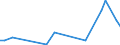 Flow: Exports / Measure: Values / Partner Country: World / Reporting Country: New Zealand