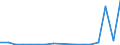 Flow: Exports / Measure: Values / Partner Country: World / Reporting Country: Poland