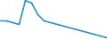 Flow: Exports / Measure: Values / Partner Country: Belgium, Luxembourg / Reporting Country: Netherlands