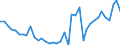 Handelsstrom: Exporte / Maßeinheit: Werte / Partnerland: World / Meldeland: Germany