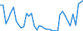 Flow: Exports / Measure: Values / Partner Country: World / Reporting Country: Canada