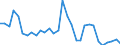 Flow: Exports / Measure: Values / Partner Country: World / Reporting Country: Czech Rep.