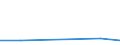 Flow: Exports / Measure: Values / Partner Country: World / Reporting Country: Luxembourg