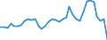 Handelsstrom: Exporte / Maßeinheit: Werte / Partnerland: World / Meldeland: Sweden