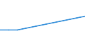 Flow: Exports / Measure: Values / Partner Country: Denmark / Reporting Country: Austria