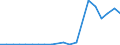 Flow: Exports / Measure: Values / Partner Country: Denmark / Reporting Country: Netherlands