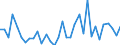 Handelsstrom: Exporte / Maßeinheit: Werte / Partnerland: Denmark / Meldeland: Sweden