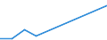 Flow: Exports / Measure: Values / Partner Country: Denmark / Reporting Country: Switzerland incl. Liechtenstein