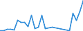 Flow: Exports / Measure: Values / Partner Country: Germany / Reporting Country: Austria