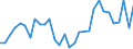 Flow: Exports / Measure: Values / Partner Country: Germany / Reporting Country: Belgium