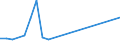 Flow: Exports / Measure: Values / Partner Country: Germany / Reporting Country: Finland