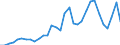 Flow: Exports / Measure: Values / Partner Country: Germany / Reporting Country: Poland