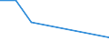 Flow: Exports / Measure: Values / Partner Country: Denmark / Reporting Country: Netherlands