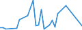 Flow: Exports / Measure: Values / Partner Country: Fiji / Reporting Country: New Zealand