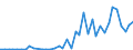 Flow: Exports / Measure: Values / Partner Country: Netherlands / Reporting Country: Germany