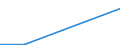 Flow: Exports / Measure: Values / Partner Country: Netherlands / Reporting Country: Sweden