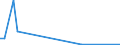 Flow: Exports / Measure: Values / Partner Country: United Kingdom / Reporting Country: Switzerland incl. Liechtenstein