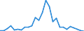 Handelsstrom: Exporte / Maßeinheit: Werte / Partnerland: World / Meldeland: Austria