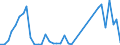 Handelsstrom: Exporte / Maßeinheit: Werte / Partnerland: World / Meldeland: Finland