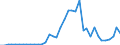 Handelsstrom: Exporte / Maßeinheit: Werte / Partnerland: World / Meldeland: Germany