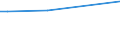 Handelsstrom: Exporte / Maßeinheit: Werte / Partnerland: Brazil / Meldeland: Germany