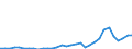 Flow: Exports / Measure: Values / Partner Country: World / Reporting Country: Poland