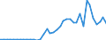 Flow: Exports / Measure: Values / Partner Country: World / Reporting Country: Switzerland incl. Liechtenstein