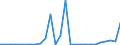 Flow: Exports / Measure: Values / Partner Country: Canada / Reporting Country: Belgium