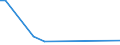 Flow: Exports / Measure: Values / Partner Country: China / Reporting Country: Austria