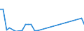 Flow: Exports / Measure: Values / Partner Country: Germany / Reporting Country: Belgium