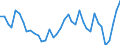 Handelsstrom: Exporte / Maßeinheit: Werte / Partnerland: World / Meldeland: Canada