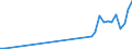 Handelsstrom: Exporte / Maßeinheit: Werte / Partnerland: World / Meldeland: Germany