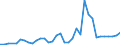 Flow: Exports / Measure: Values / Partner Country: World / Reporting Country: Japan