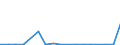 Flow: Exports / Measure: Values / Partner Country: World / Reporting Country: Luxembourg