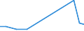 Flow: Exports / Measure: Values / Partner Country: USA incl. Puerto Rico / Reporting Country: Australia