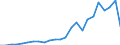 Flow: Exports / Measure: Values / Partner Country: USA incl. Puerto Rico / Reporting Country: Canada