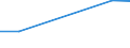 Flow: Exports / Measure: Values / Partner Country: New Caledonia / Reporting Country: Australia