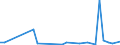 Flow: Exports / Measure: Values / Partner Country: New Zealand / Reporting Country: Australia