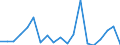 Flow: Exports / Measure: Values / Partner Country: United Kingdom / Reporting Country: Belgium