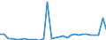 Flow: Exports / Measure: Values / Partner Country: World / Reporting Country: Belgium