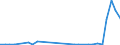 Flow: Exports / Measure: Values / Partner Country: World / Reporting Country: Mexico