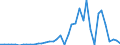 Flow: Exports / Measure: Values / Partner Country: World / Reporting Country: Netherlands