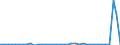 Flow: Exports / Measure: Values / Partner Country: World / Reporting Country: Spain