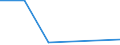 Flow: Exports / Measure: Values / Partner Country: France incl. Monaco & overseas / Reporting Country: France incl. Monaco & overseas