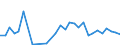 Flow: Exports / Measure: Values / Partner Country: France incl. Monaco & overseas / Reporting Country: Ireland