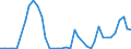 Flow: Exports / Measure: Values / Partner Country: France incl. Monaco & overseas / Reporting Country: Switzerland incl. Liechtenstein